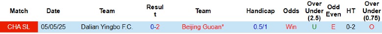 Nhận định, Soi kèo Dalian Yingbo vs Beijing Guoan, 18h00 ngày 21/6: Nợ nần chồng chất - Ảnh 1