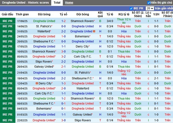 Nhận định, Soi kèo Drogheda United vs Sligo Rovers, 1h45 ngày 21/06: Chủ nhà thắng thê - Ảnh 2