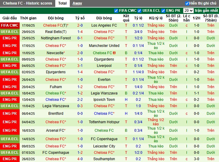 Nhận định, Soi kèo Flamengo vs Chelsea, 1h ngày 21/06: Bản lĩnh