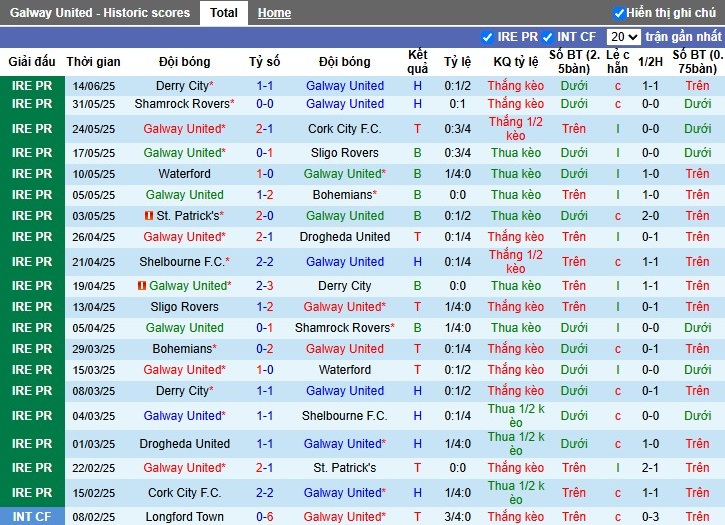 Nhận định, Soi kèo Galway United vs St Patrick's Athletic, 1h45 ngày 21/06: Chiến thắng kịch tính - Ảnh 2