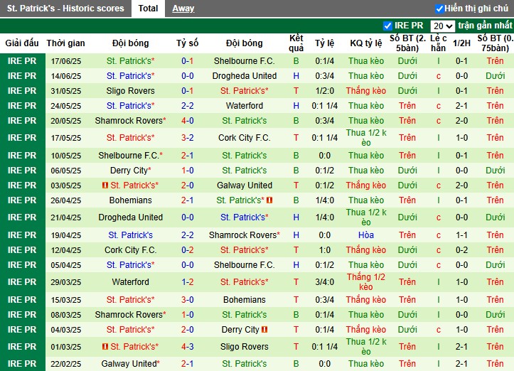 Nhận định, Soi kèo Galway United vs St Patrick's Athletic, 1h45 ngày 21/06: Chiến thắng kịch tính - Ảnh 3