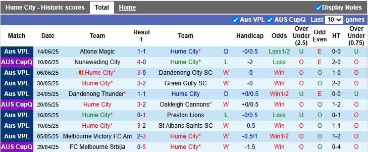 Nhận định, Soi kèo Hume City vs Heidelberg United 17h30 ngày 20/6: Đối thủ nặng ký - Ảnh 2