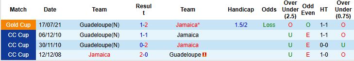Nhận định, Soi kèo Jamaica vs Guadeloupe 06h45 ngày 21/06: Khó thắng cách biệt - Ảnh 4