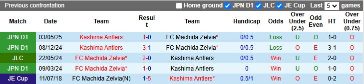 Nhận định, Soi kèo Machida Zelvia vs Kashima Antlers 14h00 ngày 21/6: Thử thách cực đại - Ảnh 1