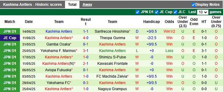 Nhận định, Soi kèo Machida Zelvia vs Kashima Antlers 14h00 ngày 21/6: Thử thách cực đại - Ảnh 3