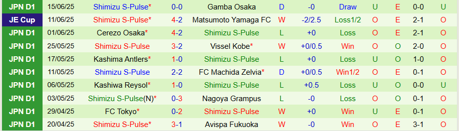 Nhận định, Soi kèo Nagoya Grampus vs Shimizu S-Pulse, 17h00 ngày 21/6: Điểm tựa sân nhà - Ảnh 1
