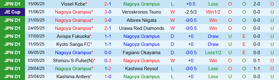 Nhận định, Soi kèo Nagoya Grampus vs Shimizu S-Pulse, 17h00 ngày 21/6: Điểm tựa sân nhà - Ảnh 2
