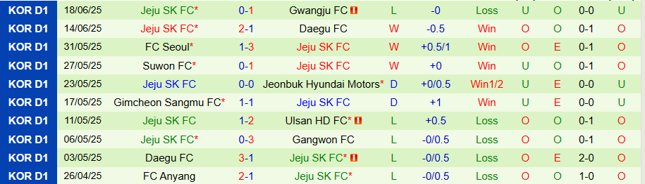 Nhận định, Soi kèo Pohang Steelers vs Jeju, 17h00 ngày 21/6: Cửa dưới lên ngôi - Ảnh 1