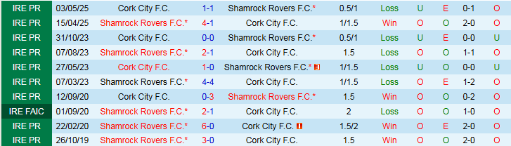 Nhận định, Soi kèo Shamrock Rovers vs Cork City 1h45 ngày 21/6: Chủ nhà thắng dễ - Ảnh 4