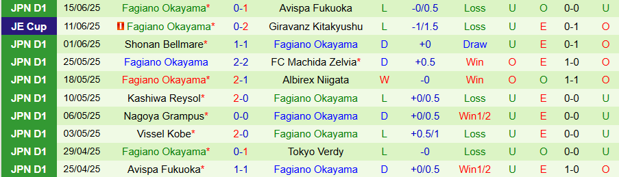 Nhận định, Soi kèo Yokohama Marinos vs Fagiano Okayama, 17h00 ngày 21/6: Phao cứu sinh - Ảnh 1