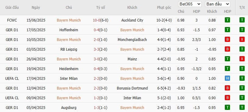 Soi kèo phạt góc Bayern Munich vs Boca Juniors, 8h ngày 21/06 - Ảnh 2
