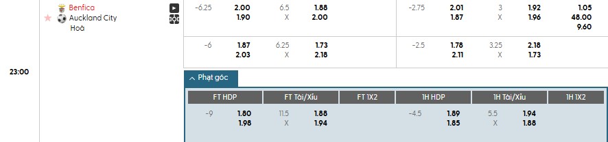 Soi kèo phạt góc Benfica vs Auckland City, 22h59 ngày 20/06 - Ảnh 1