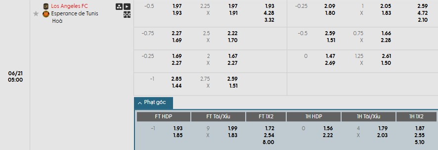 Soi kèo phạt góc Los Angeles vs ES Tunis, 5h ngày 21/06 - Ảnh 1