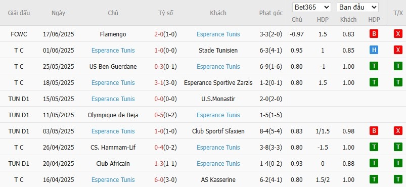 Soi kèo phạt góc Los Angeles vs ES Tunis, 5h ngày 21/06 - Ảnh 3
