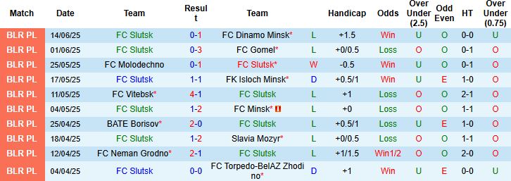 Nhận định, Soi kèo FC Slutsk vs Naftan Novopolotsk 20h00 ngày 21/06: Khách có điểm - Ảnh 3