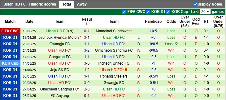 Nhận định, Soi kèo Fluminense vs Ulsan HD 5h ngày 22/6: Không thể mất điểm - Ảnh 2