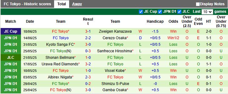 Nhận định, Soi kèo Gamba Osaka vs FC Tokyo 16h30 ngày 22/6: Chờ đợi bất ngờ - Ảnh 3