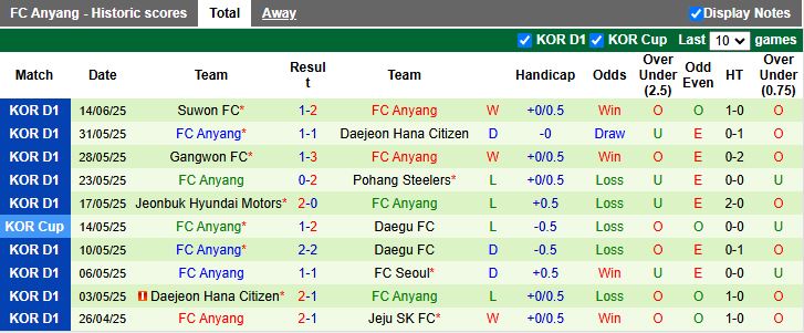Nhận định, Soi kèo Gimcheon Sangmu vs Anyang 17h00 ngày 22/6: Đối thủ nhẹ ký - Ảnh 3