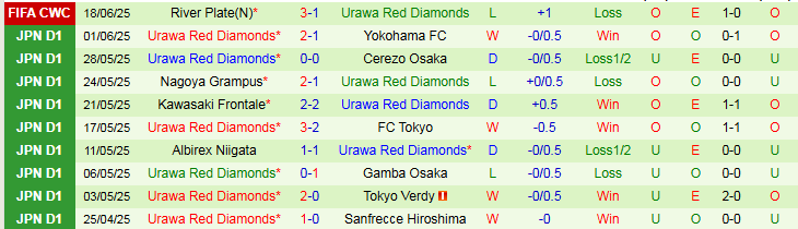 Nhận định, Soi kèo Inter Milan vs Urawa Red Diamonds 2h00 ngày 22/6: Cơ hội giành điểm - Ảnh 3