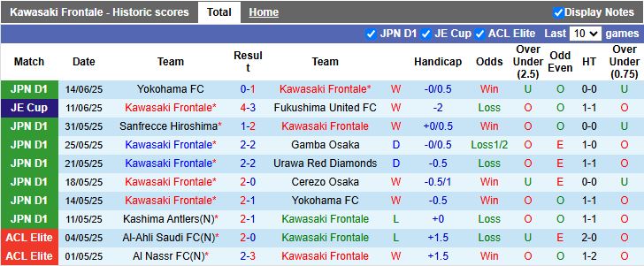 Nhận định, Soi kèo Kawasaki Frontale vs Vissel Kobe 17h00 ngày 21/6: Kết quả khó lường - Ảnh 2