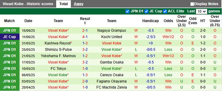 Nhận định, Soi kèo Kawasaki Frontale vs Vissel Kobe 17h00 ngày 21/6: Kết quả khó lường - Ảnh 3