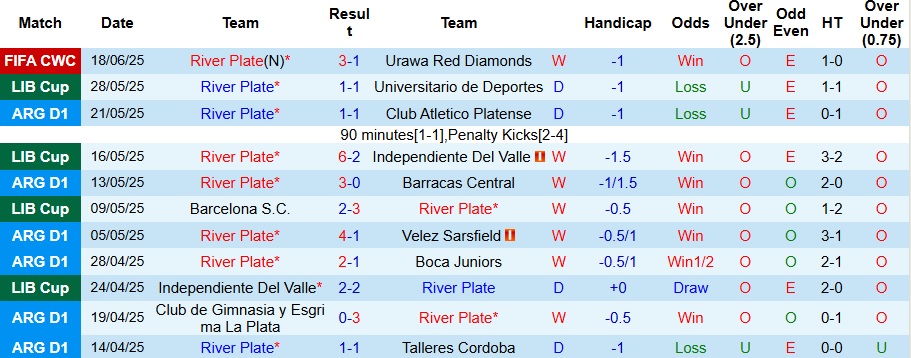 Nhận định, Soi kèo River Plate vs Monterrey 8h ngày 22/6: Hài lòng với 1 điểm - Ảnh 1