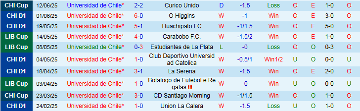 Nhận định, Soi kèo Universidad de Chile vs Deportes Iquique 2h00 ngày 22/6: Ba điểm cho chủ nhà - Ảnh 2