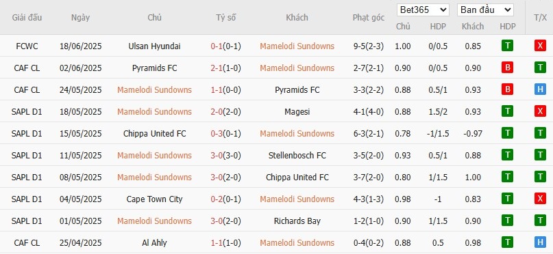 Soi kèo phạt góc Mamelodi Sundowns vs Dortmund, 22h59 ngày 21/06 - Ảnh 3