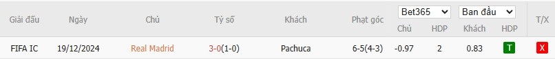 Soi kèo phạt góc Real Madrid vs Pachuca, 2h ngày 23/06 - Ảnh 5