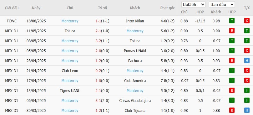 Soi kèo phạt góc River Plate vs Monterrey, 8h ngày 22/06 - Ảnh 3