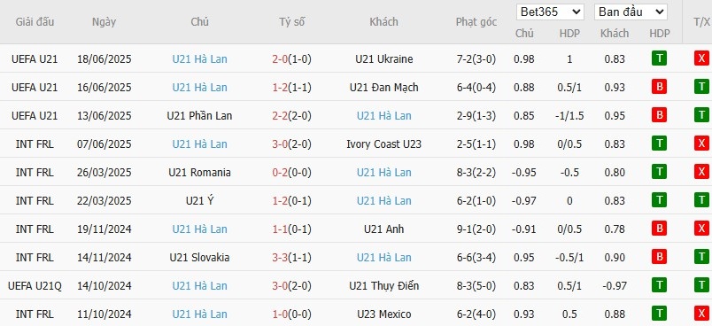 Soi kèo phạt góc U21 Bồ Đào Nha vs U21 Hà Lan, 22h59 ngày 21/06 - Ảnh 2