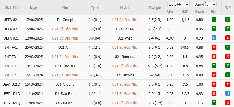 Soi kèo phạt góc U21 Bồ Đào Nha vs U21 Hà Lan, 22h59 ngày 21/06 - Ảnh 3