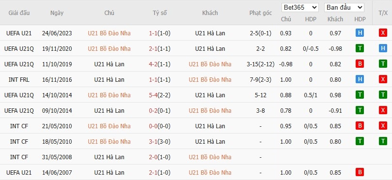 Soi kèo phạt góc U21 Bồ Đào Nha vs U21 Hà Lan, 22h59 ngày 21/06 - Ảnh 4