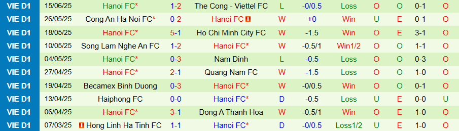 Nhận định, Soi kèo Bình Định vs Hà Nội, 17h00 ngày 22/6: Xuống hạng - Ảnh 1