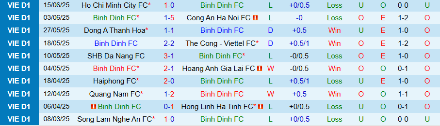 Nhận định, Soi kèo Bình Định vs Hà Nội, 17h00 ngày 22/6: Xuống hạng - Ảnh 2
