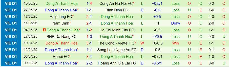 Nhận định, Soi kèo Bình Dương vs Thanh Hoá, 17h00 ngày 22/6: Chủ nhà mở tiệc - Ảnh 1