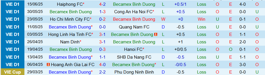 Nhận định, Soi kèo Bình Dương vs Thanh Hoá, 17h00 ngày 22/6: Chủ nhà mở tiệc - Ảnh 2