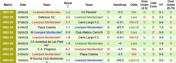 Nhận định, Soi kèo CA River Plate vs Liverpool Montevideo 21h00 ngày 22/06: Chủ nhà lép vế - Ảnh 2