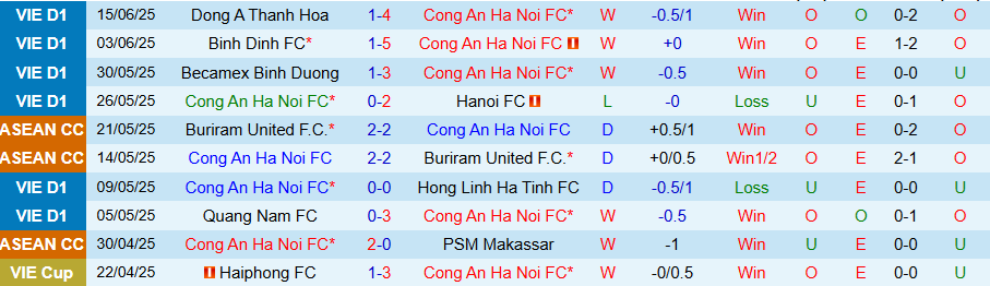 Nhận định, Soi kèo Công an Hà Nội vs Hải Phòng, 17h00 ngày 22/6: Tưng bừng bàn thắng - Ảnh 2