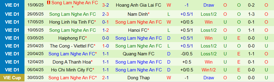 Nhận định, Soi kèo Đà Nẵng vs SLNA, 17h00 ngày 22/6: Dồn vào thế đường cùng - Ảnh 1