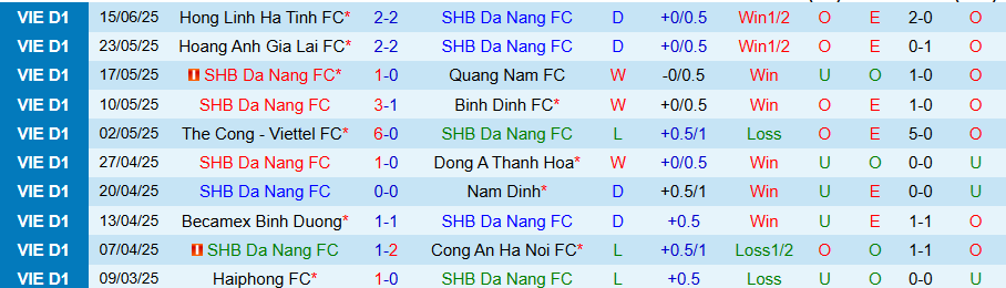 Nhận định, Soi kèo Đà Nẵng vs SLNA, 17h00 ngày 22/6: Dồn vào thế đường cùng - Ảnh 2