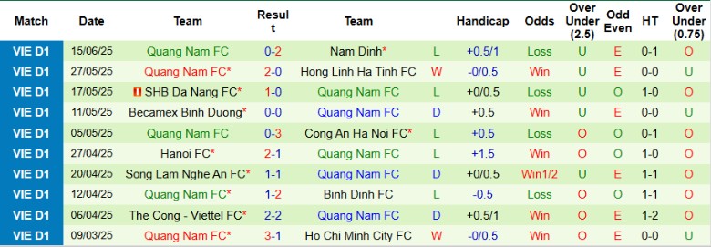Nhận định, Soi kèo HAGL vs Quảng Nam, 17h00 ngày 22/6: Đội khách gặp khó - Ảnh 3