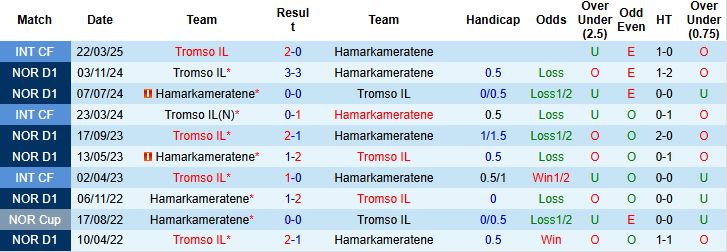 Nhận định, Soi kèo HamKam vs Tromso 22h00 ngày 22/06: Chủ nhà có điểm - Ảnh 4