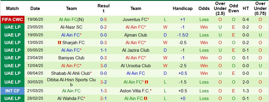 Nhận định, Soi kèo Man City vs Al Ain 8h ngày 23/6: Giành vé đi tiếp - Ảnh 2