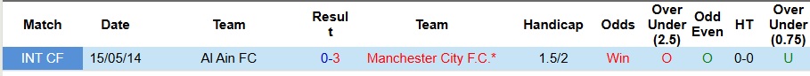 Nhận định, Soi kèo Man City vs Al Ain 8h ngày 23/6: Giành vé đi tiếp - Ảnh 3