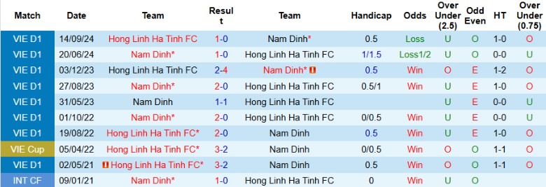 Nhận định, Soi kèo Nam Định vs Hà Tĩnh, 17h00 ngày 22/6: Thiên Trường mở hội - Ảnh 1