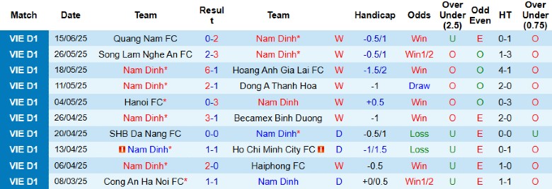 Nhận định, Soi kèo Nam Định vs Hà Tĩnh, 17h00 ngày 22/6: Thiên Trường mở hội - Ảnh 2