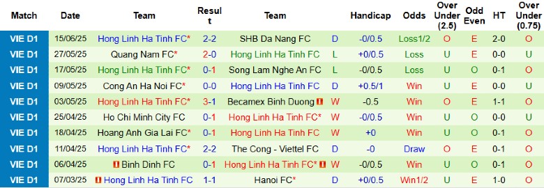 Nhận định, Soi kèo Nam Định vs Hà Tĩnh, 17h00 ngày 22/6: Thiên Trường mở hội - Ảnh 3