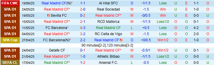 Nhận định, Soi kèo Real Madrid vs Pachuca 2h00 ngày 23/6: Cơ hội lấy ba điểm - Ảnh 2