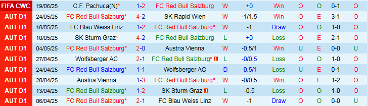 Nhận định, Soi kèo Salzburg vs Al Hilal 5h00 ngày 23/6: Trở lạI mặt đất - Ảnh 2